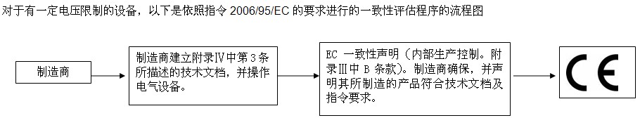 低压电气指令认证程序